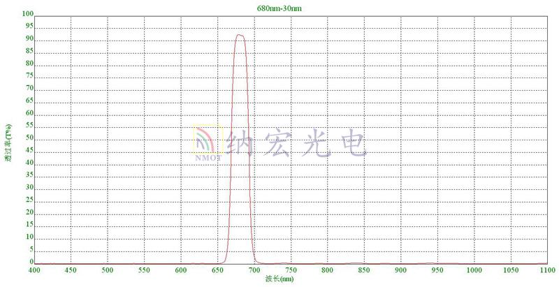 濾光片庫存實物圖 濾光片庫存實物圖