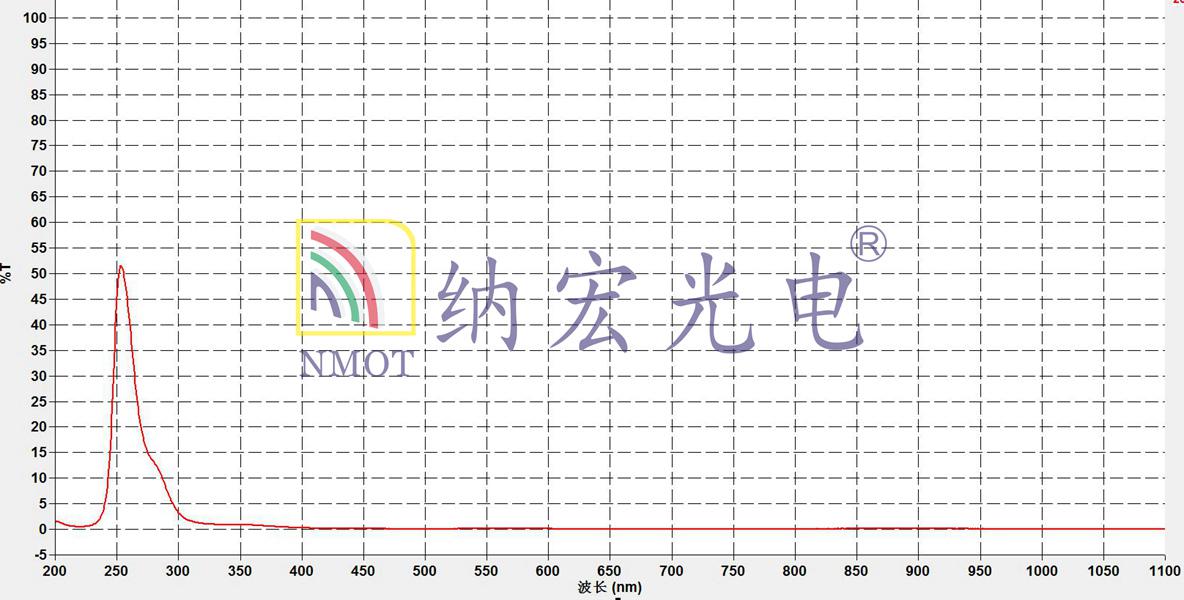 UV254nm紫外濾光片 UV254nm紫外濾光片
