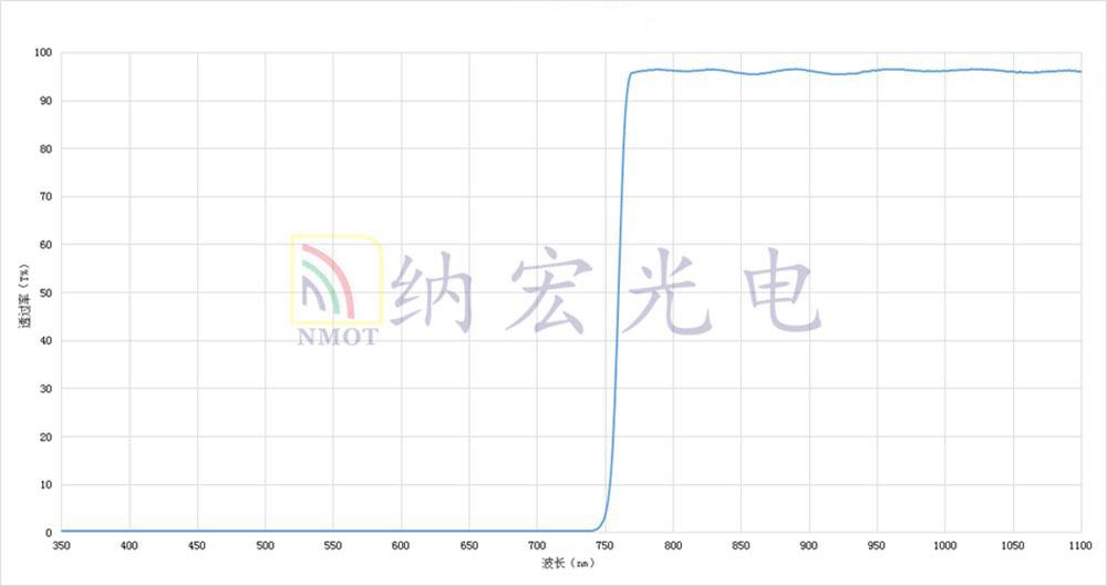 780nm濾光片特點