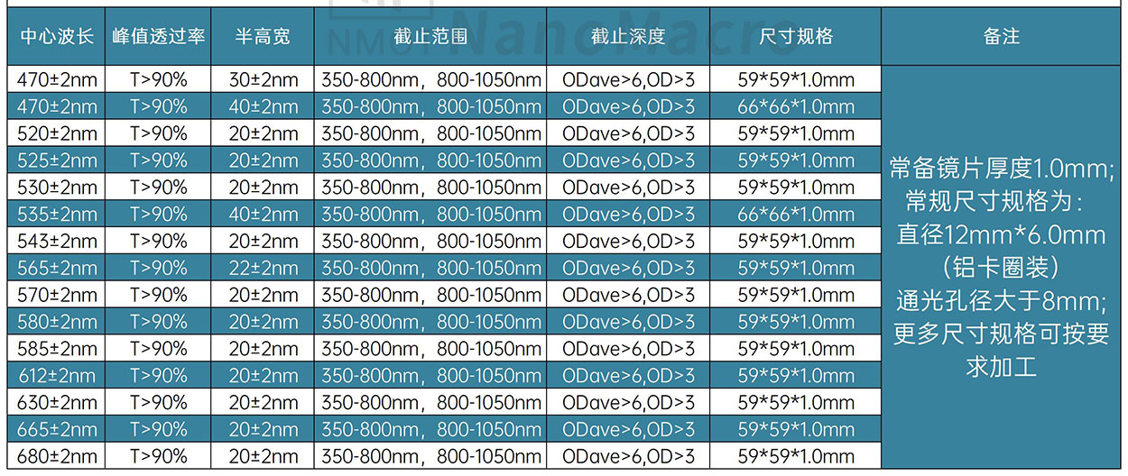 常備pcr濾光片參數