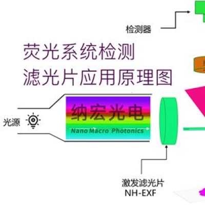 熒光濾光片的作用和怎么選擇濾光片波段？